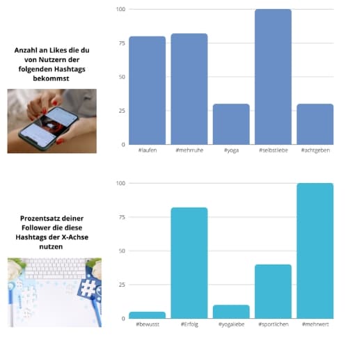 Likes steigern Statistik Instagram
